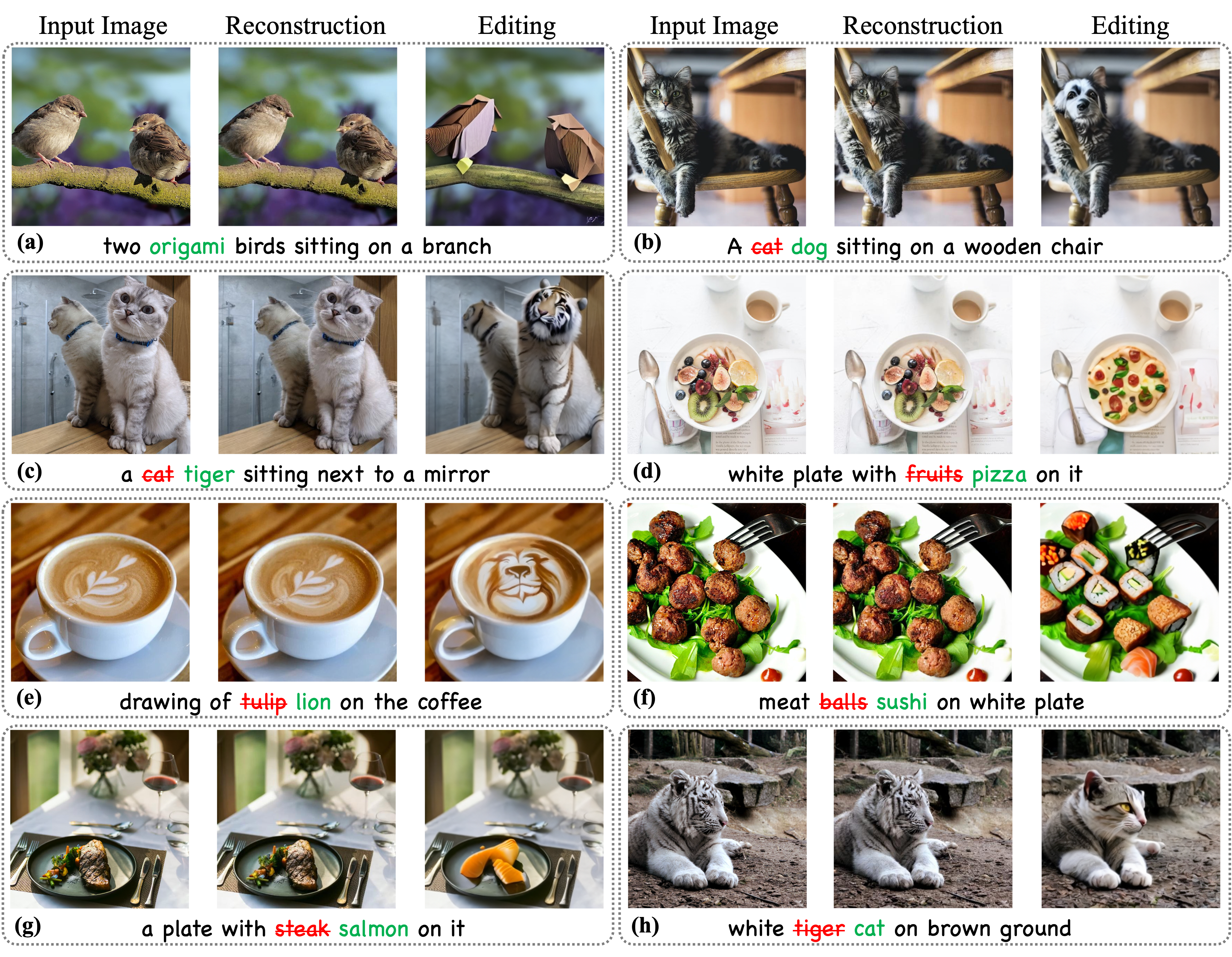 Multi-Method Visualization comparison