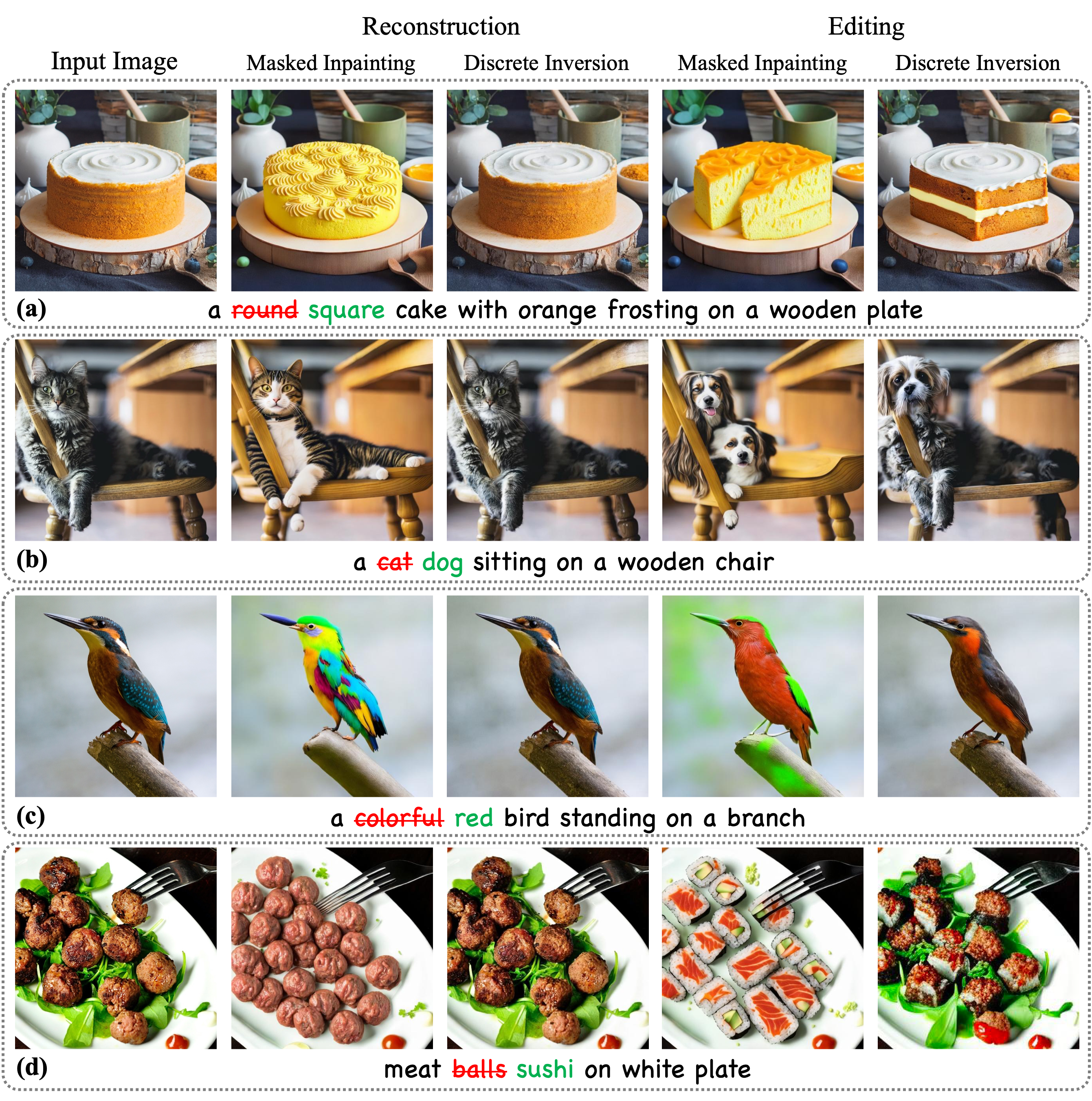 Multi-Method Visualization comparison