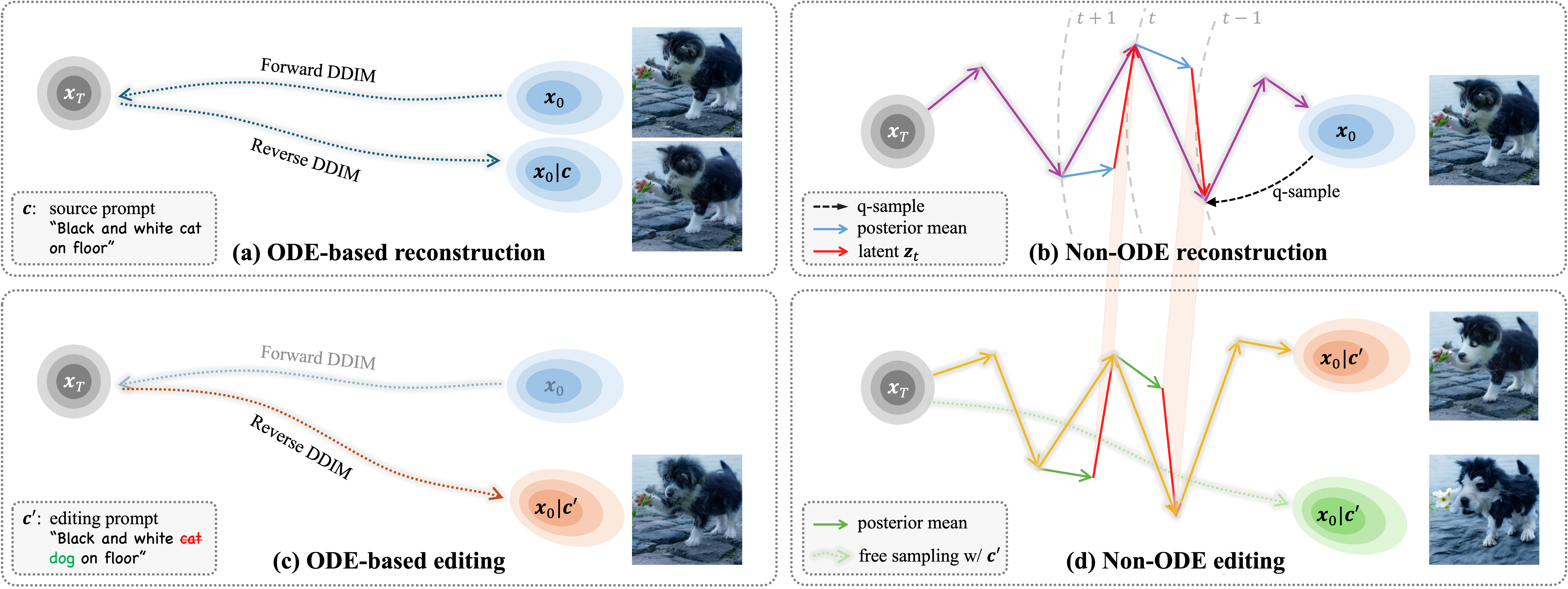 Input Image, Inpainting with Mask and Our Inversion-based method without mask